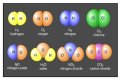 how do atoms form compounds