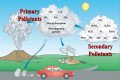 what are primary and secondary pollutants