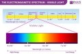 what is the frequency of the sun