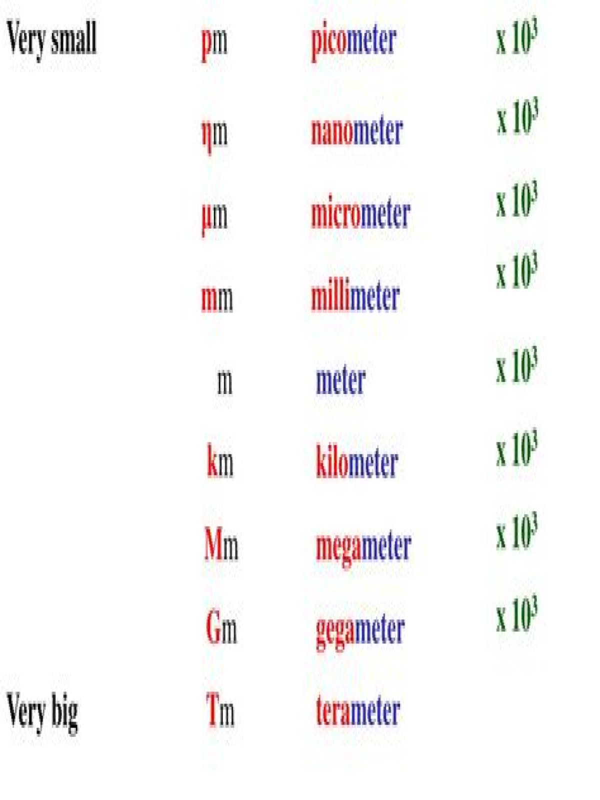 HTML